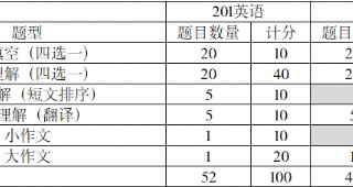 【武漢日語考研培訓(xùn)】日語203與英語201哪個更簡單？