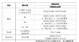 最新通知：2024年7月日語能力考3月12日開始報(bào)名！