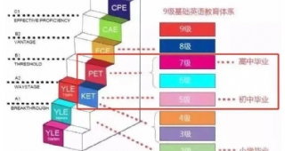 KET/PET對標MSE？劍橋英語五級證書是什么？