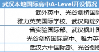 【武漢出國(guó)英語培訓(xùn)】武漢15所A-level國(guó)際高中盤點(diǎn)