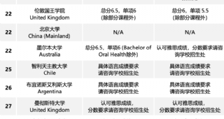 【留學(xué)必備】2024QS世界大學(xué)學(xué)科排名附雅思要求